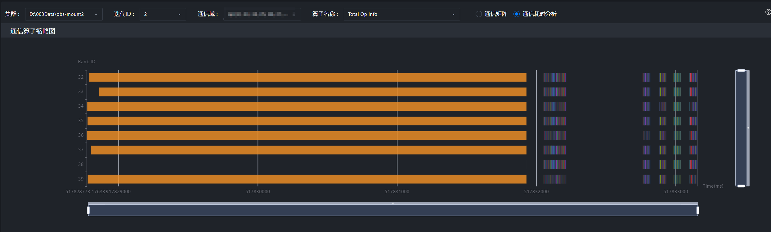 通信耗时分析