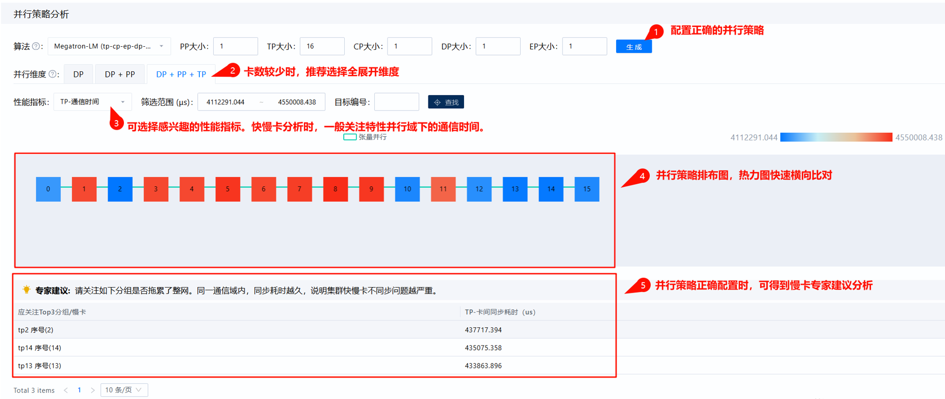 概览界面