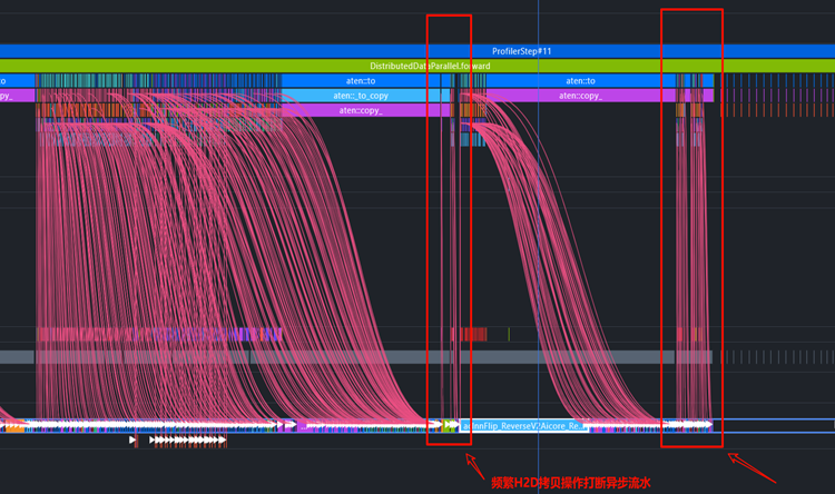async_npu 下发连线