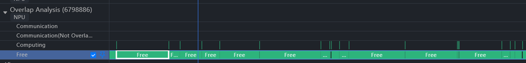 下发瓶颈典型表现