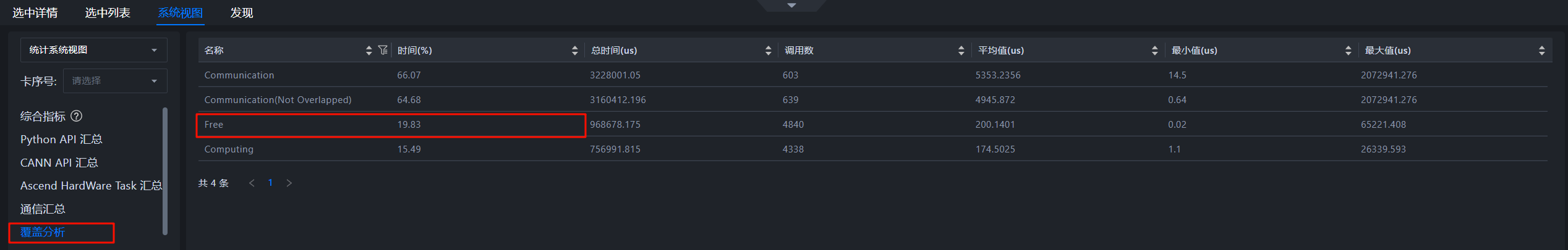 Free Time 占比较高