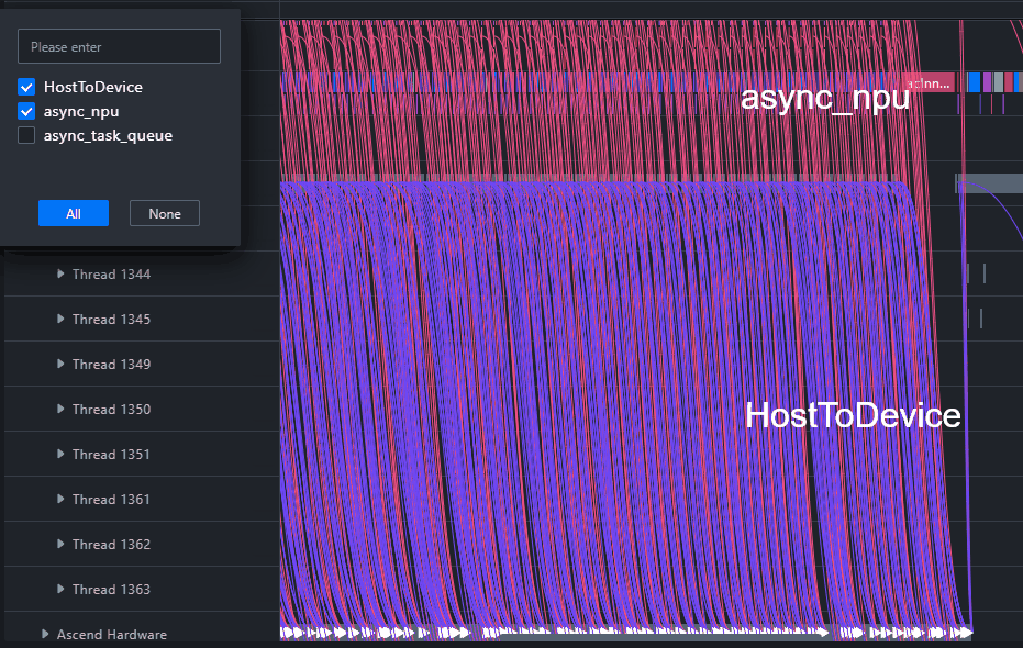 HostToDevice 频繁穿插