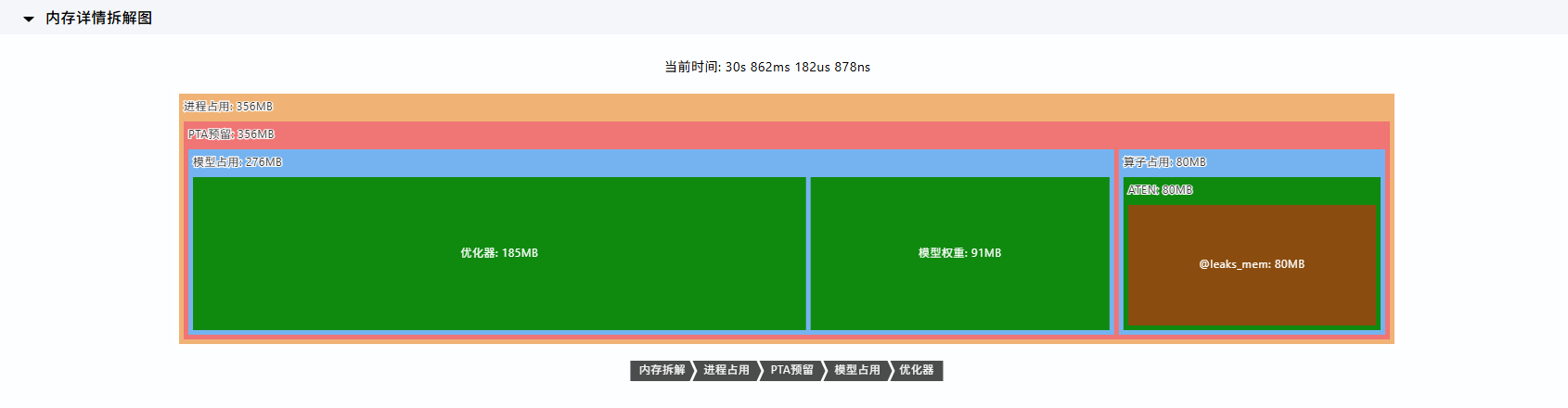 内存详情拆解图