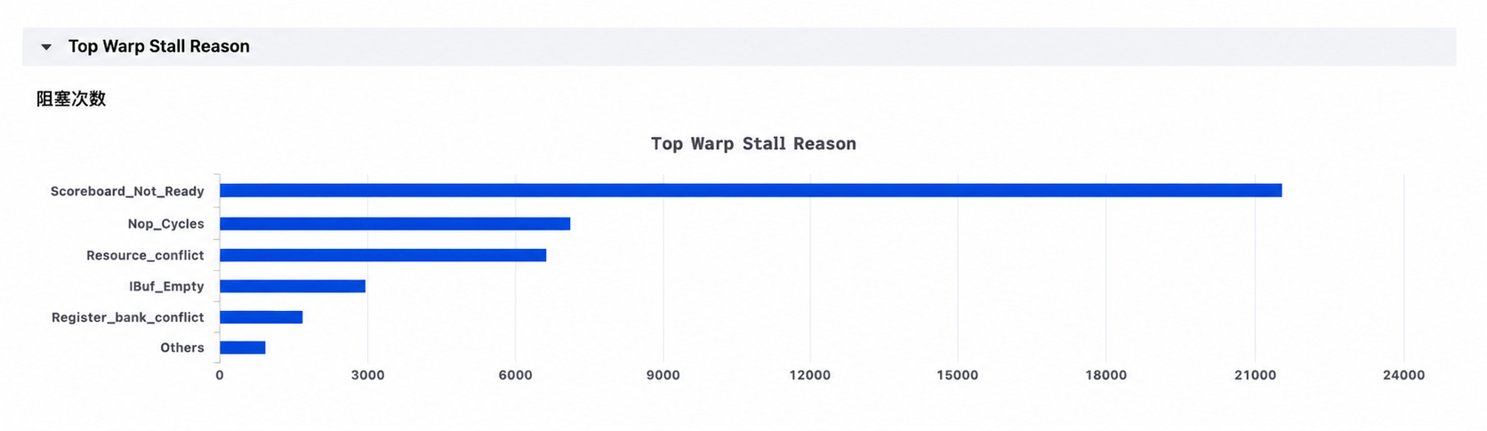 Top Warp Stall Season