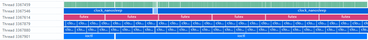 OS Runtime API层级数据